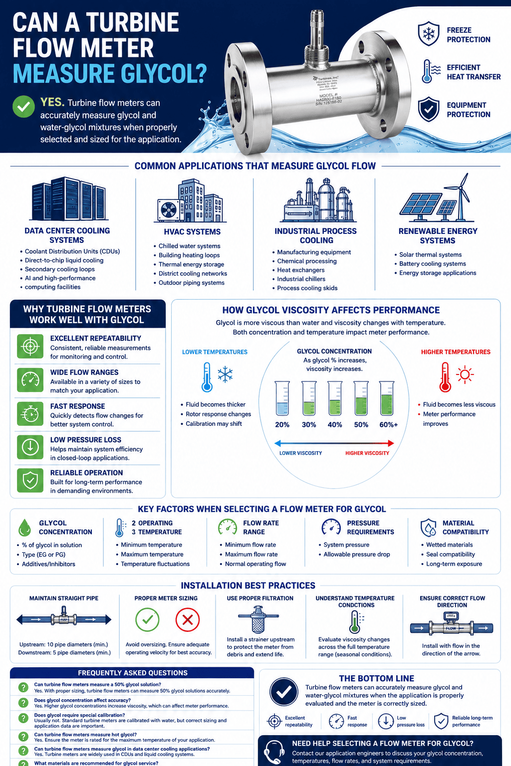 turbine meters for glycol applications